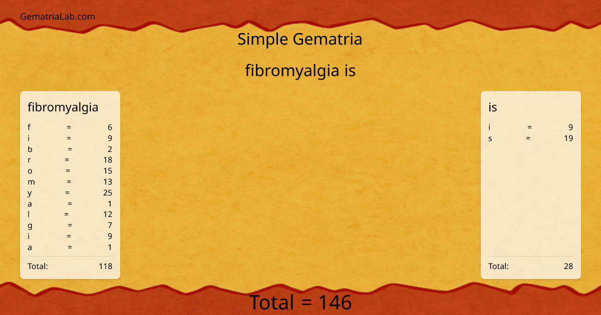fibromyalgia is in simple Gematria